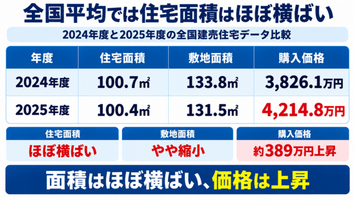 全国住宅データ比較