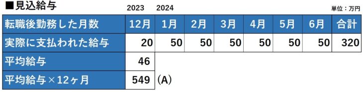 506-1_見込給与