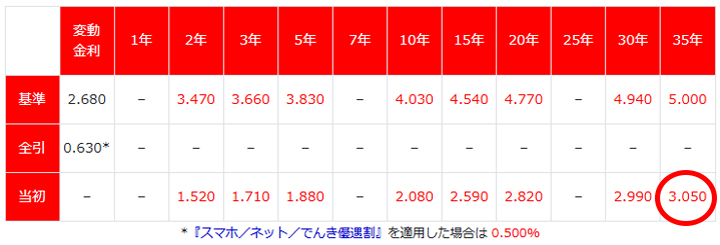 202601-PayPay固定金利