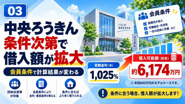 中央ろうきんの住宅ローン審査条件を解説するイメージ