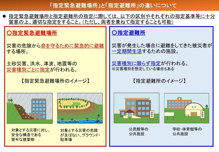 516-1_避難場所