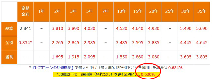 202601-au変動金利