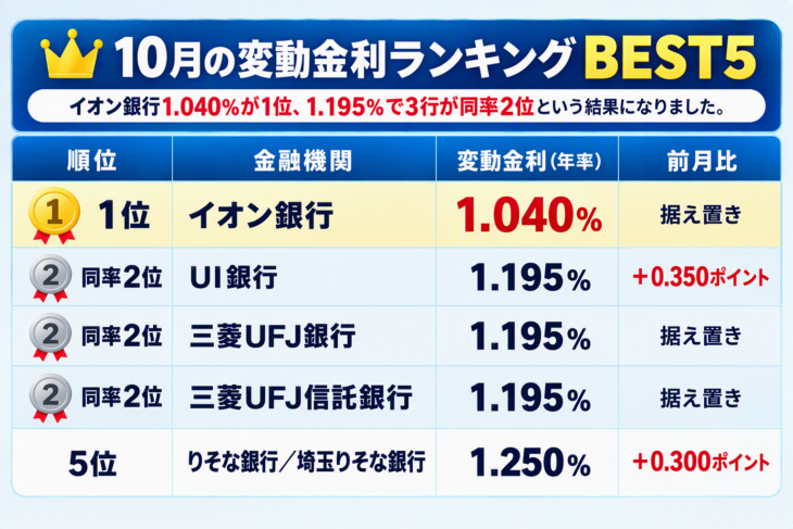 2026年10月変動金利