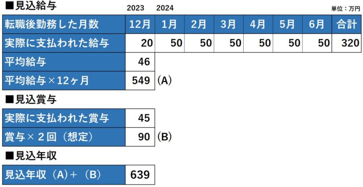 506-1_見込給与と見込賞与と見込み年収