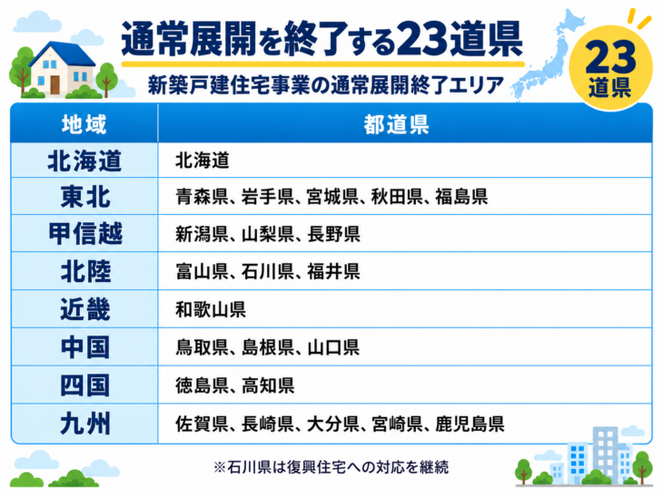 大和ハウス_通常展開を終了する23道県