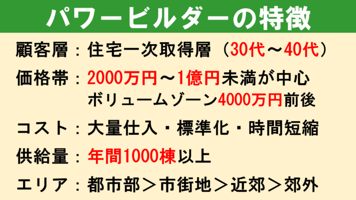 パワービルダーの特徴