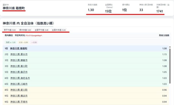 R17_神奈川県 箱根町の財政力