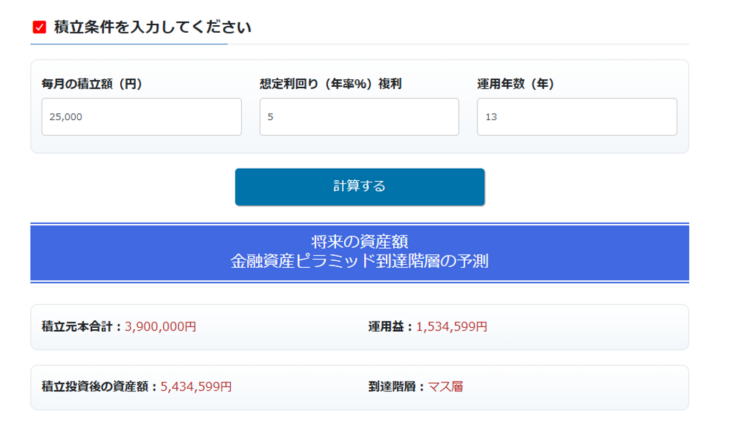 毎月2万5千円を13年間 年5％で積立投資した場合
