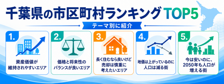 千葉県の市区町村を5つのテーマで比較したランキング概要