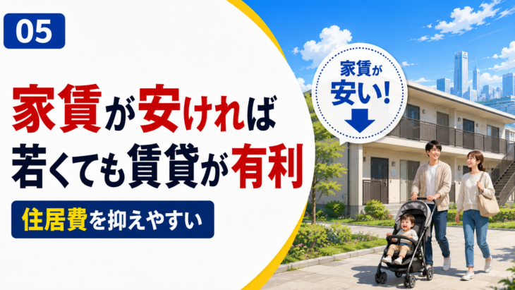 家賃が安い場合の賃貸と持家の生涯コスト比較