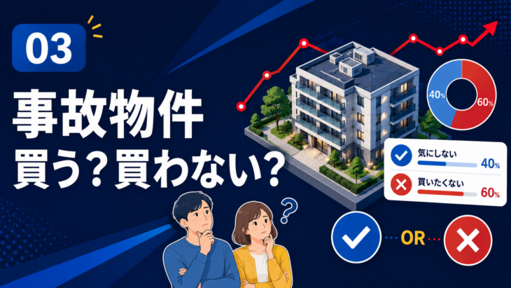 事故物件を買いたい人のアンケート結果