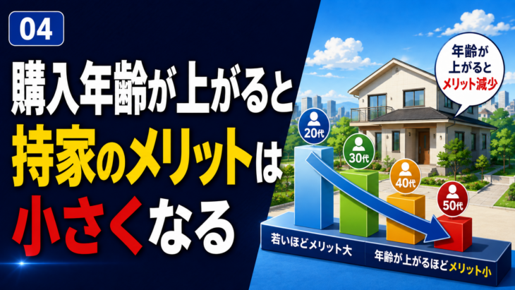 住宅購入年齢による賃貸と持家の生涯コストの違い
