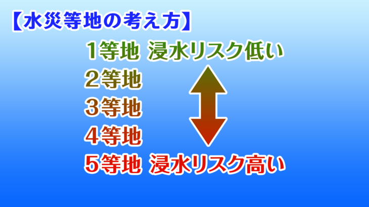 S010_水災等地