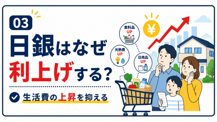S103_日銀の利上げと物価高騰と住宅ローンへの影響