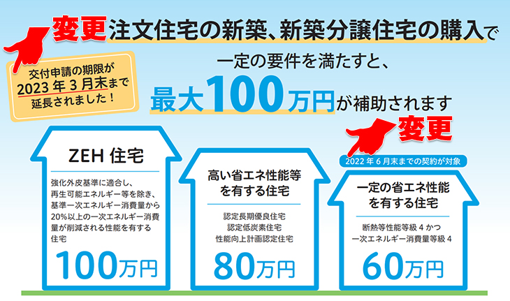 こどもみらい住宅支援事業概要