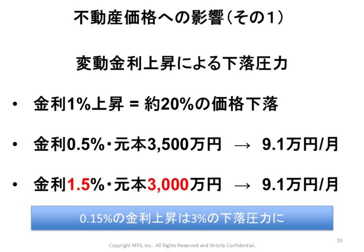 S008_2　不動産価格への影響①