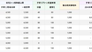 Specifications-and-Warranty-Comparison