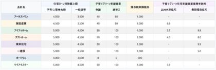 Specifications-and-Warranty-Comparison