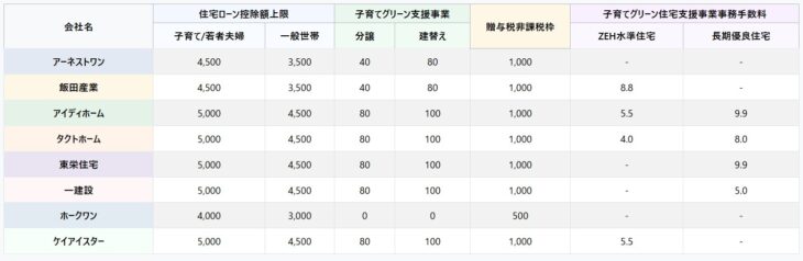 Specifications-and-Warranty-Comparison