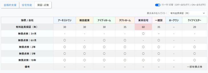 Specifications-and-Warranty-Comparison demo