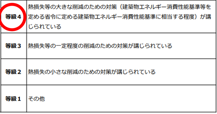 断熱等級4