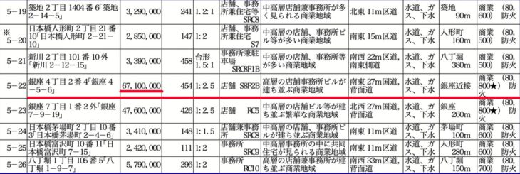 S112-202603国交省地価公示