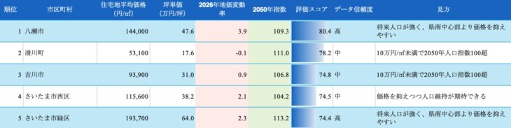 R094_価格と将来性のバランスが良いエリアTOP5