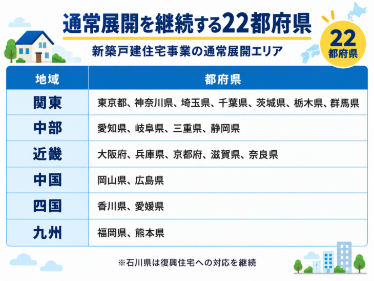 大和ハウス_通常展開を継続する22道県