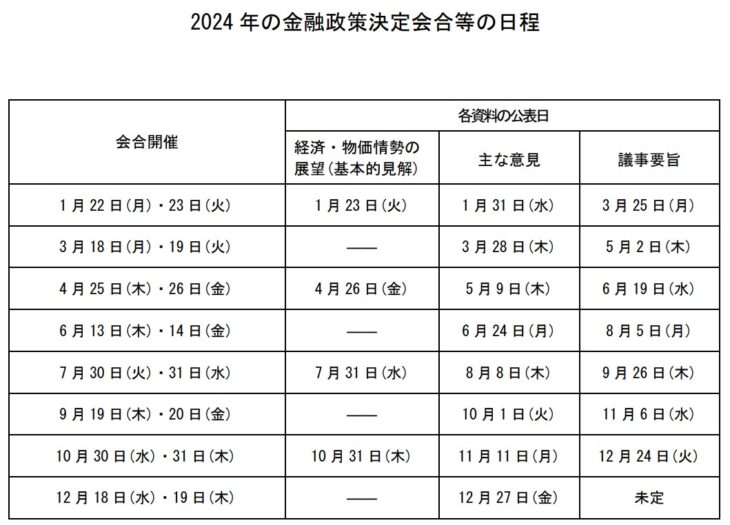 S003_金融政策決定会合