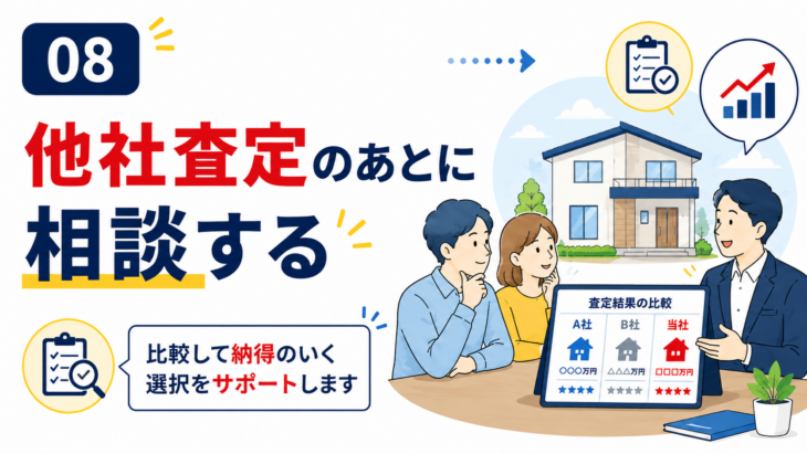 他社の買取査定後にゼロシステムズへ相談する