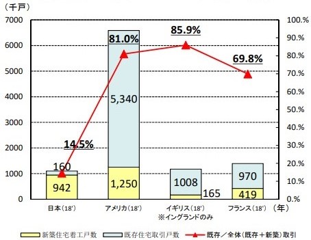 0831_既存住宅流通シェア