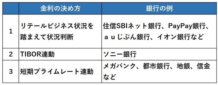 512-2_住宅ローン金利の決め方