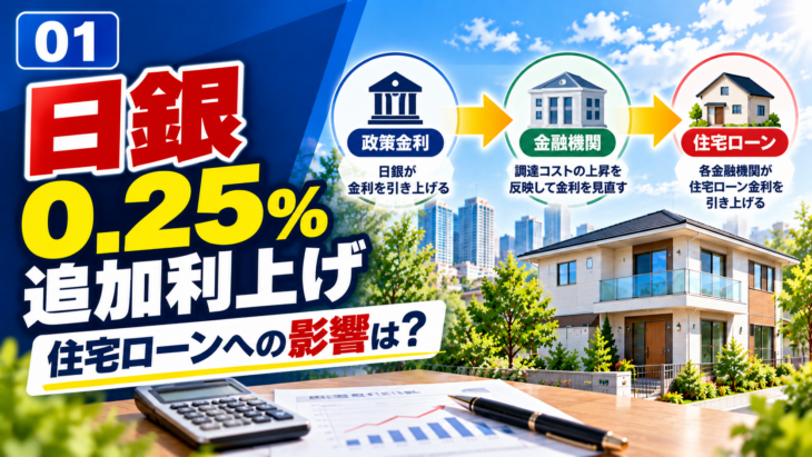 日銀の追加利上げと住宅ローン変動金利への影響