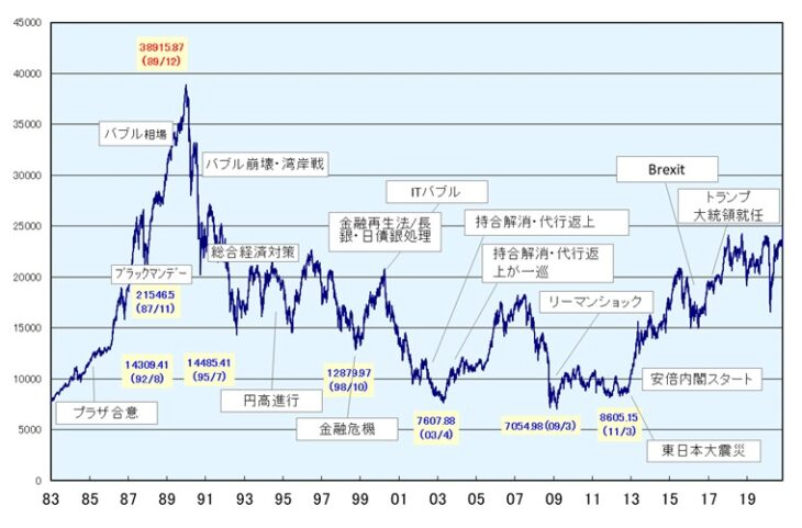 514-1_SBI証券