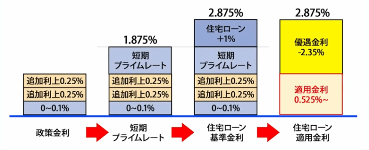 R001_住宅ローンの仕組み