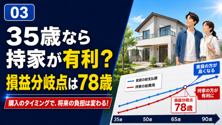 35歳で住宅を購入した場合の賃貸と持家の損益分岐点