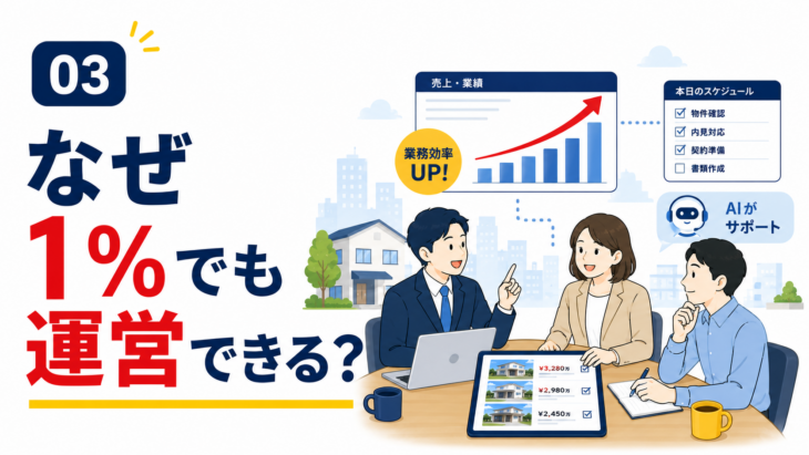 AIとDX化で売却仲介手数料1％を実現する理由