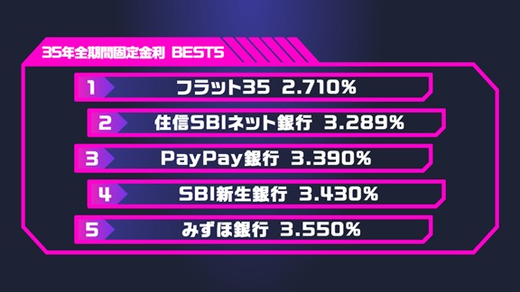 R073-固定金利Best5