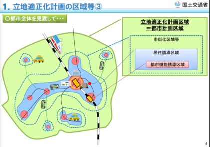 居住誘導区域