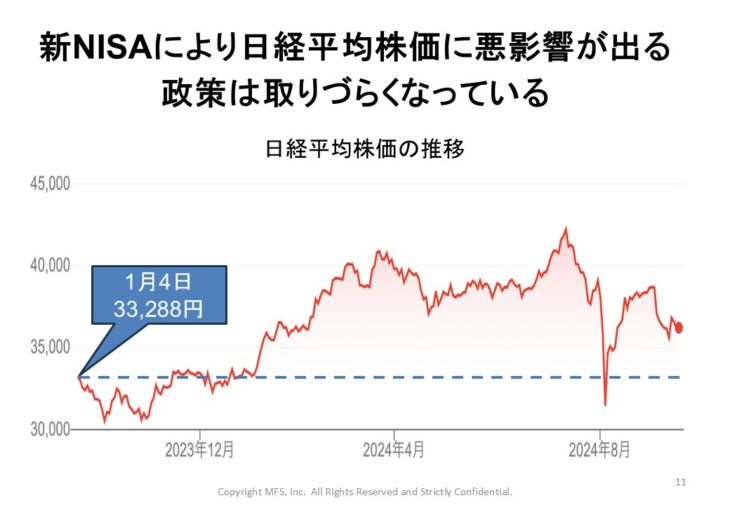 S007_新NISA