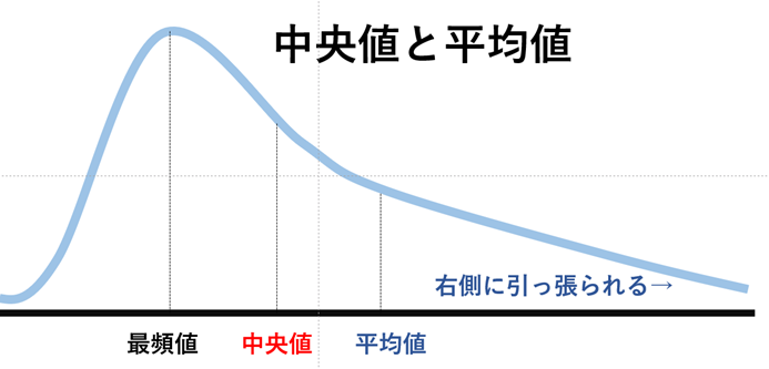 S057_中央値と平均値