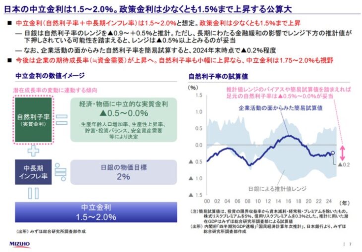 日本の自然利子率と中立金利の考え方
