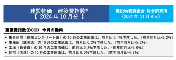 S018_建築費指数