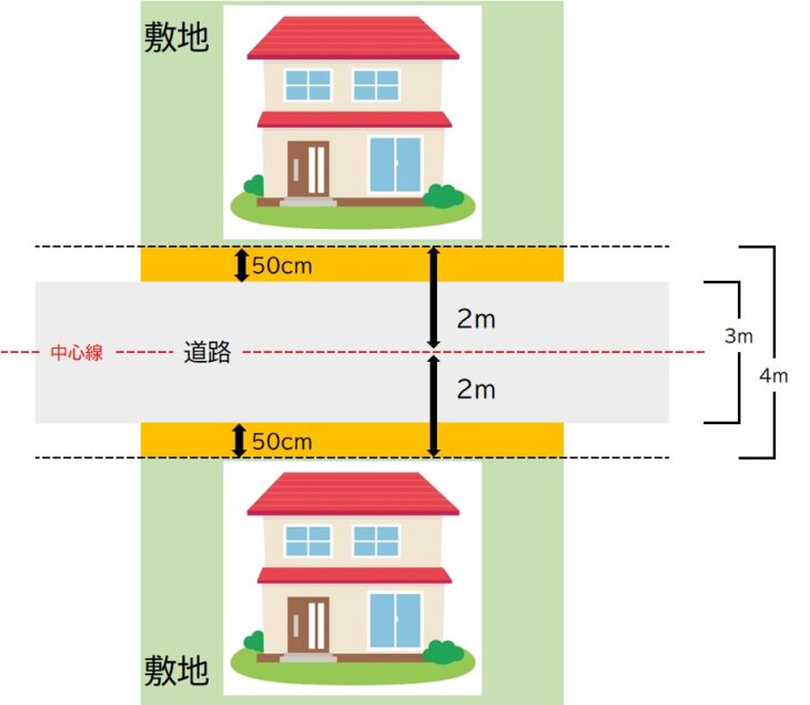 515-2_セットバック解説図