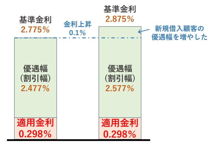 512-2_金利基準解説図