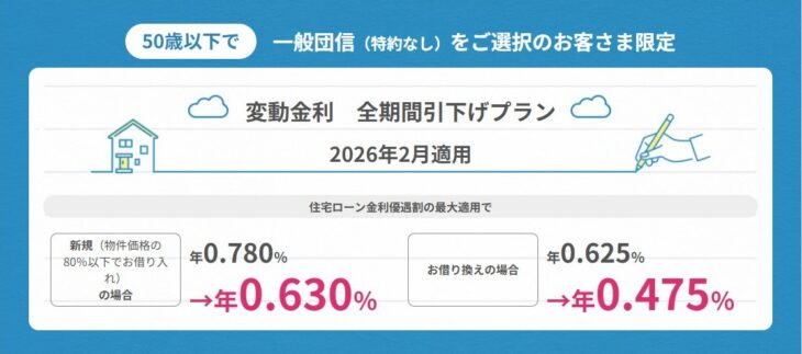 202602-auじぶん銀行-優遇金利