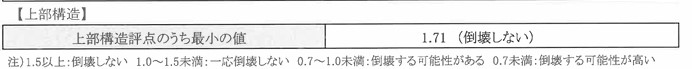 515-1_耐震診断_上部構造