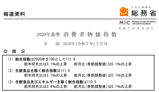 S069-消費者物価指数