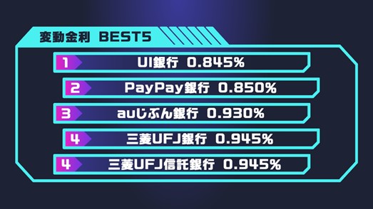 R073-変動金利Best5