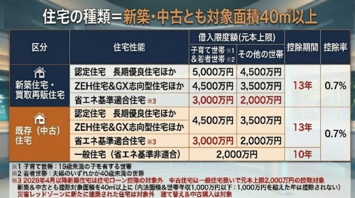 2026住宅ローン減税仕様